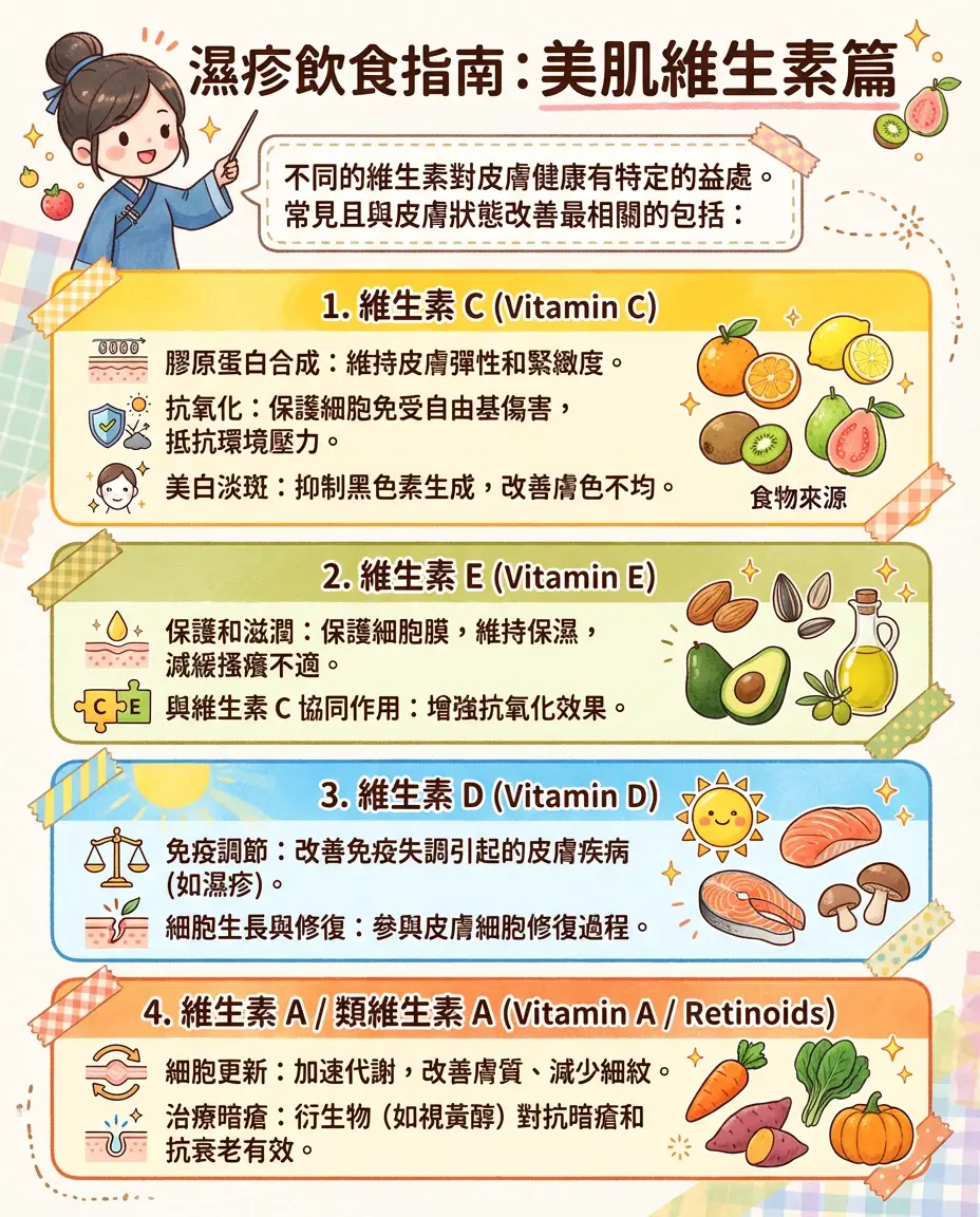 濕疹飲食指南：美肌維生素篇