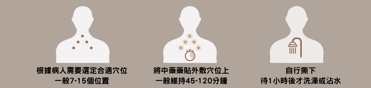 天灸治療步驟