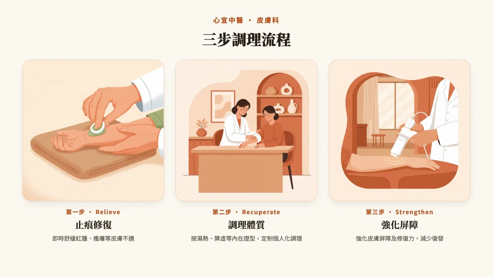 三步調理流程：止痕修復、調理體質、強化屏障