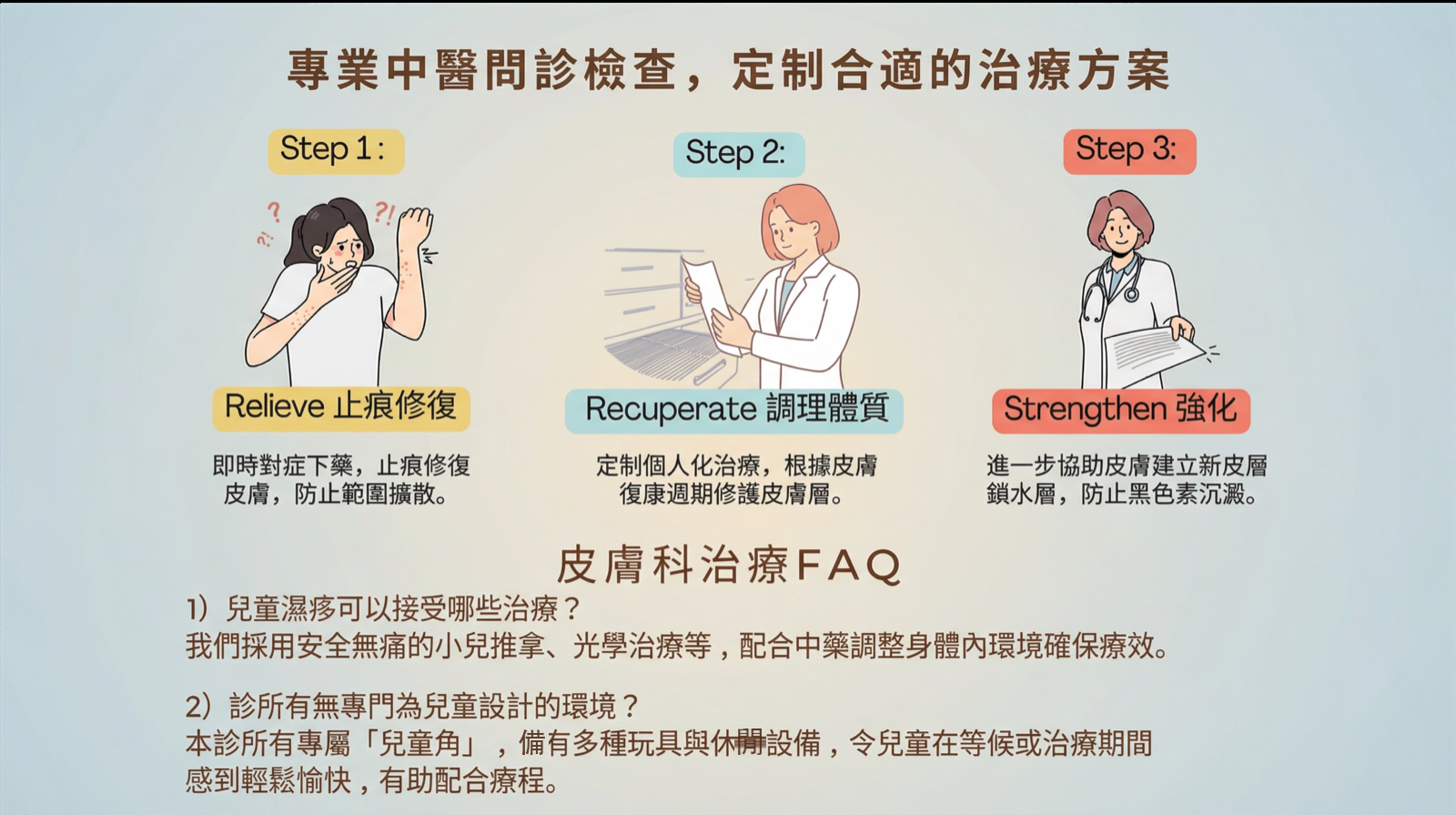 專業中醫問診檢查流程