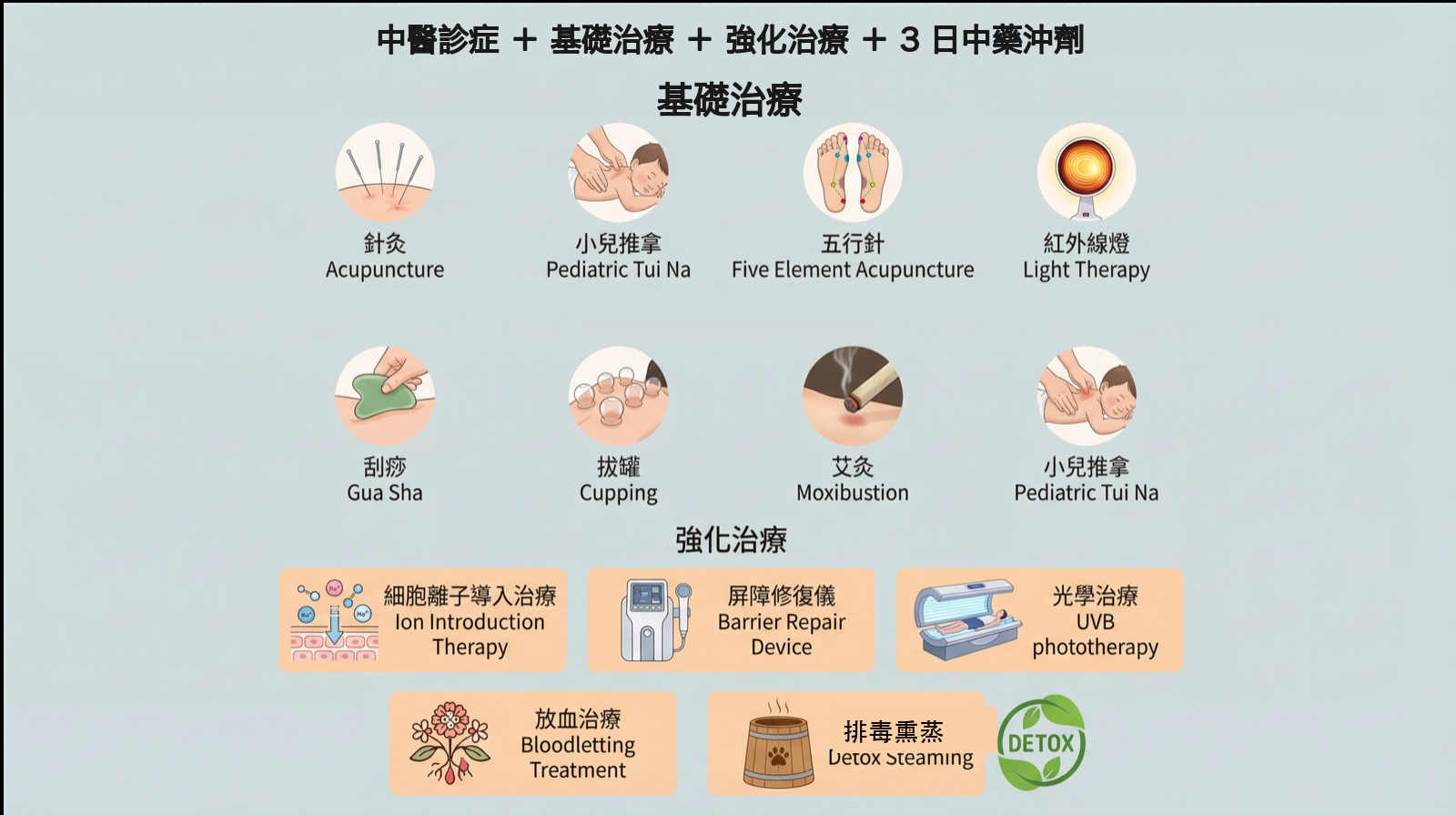 基礎治療及強化治療服務