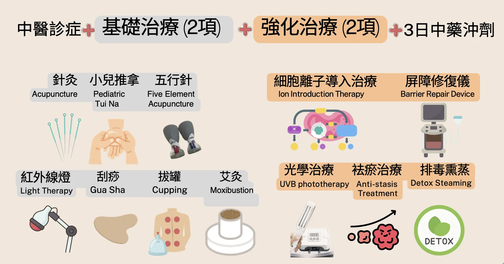 濕疹睇中醫：點揀、要準備甚麼、首次到診會做甚麼