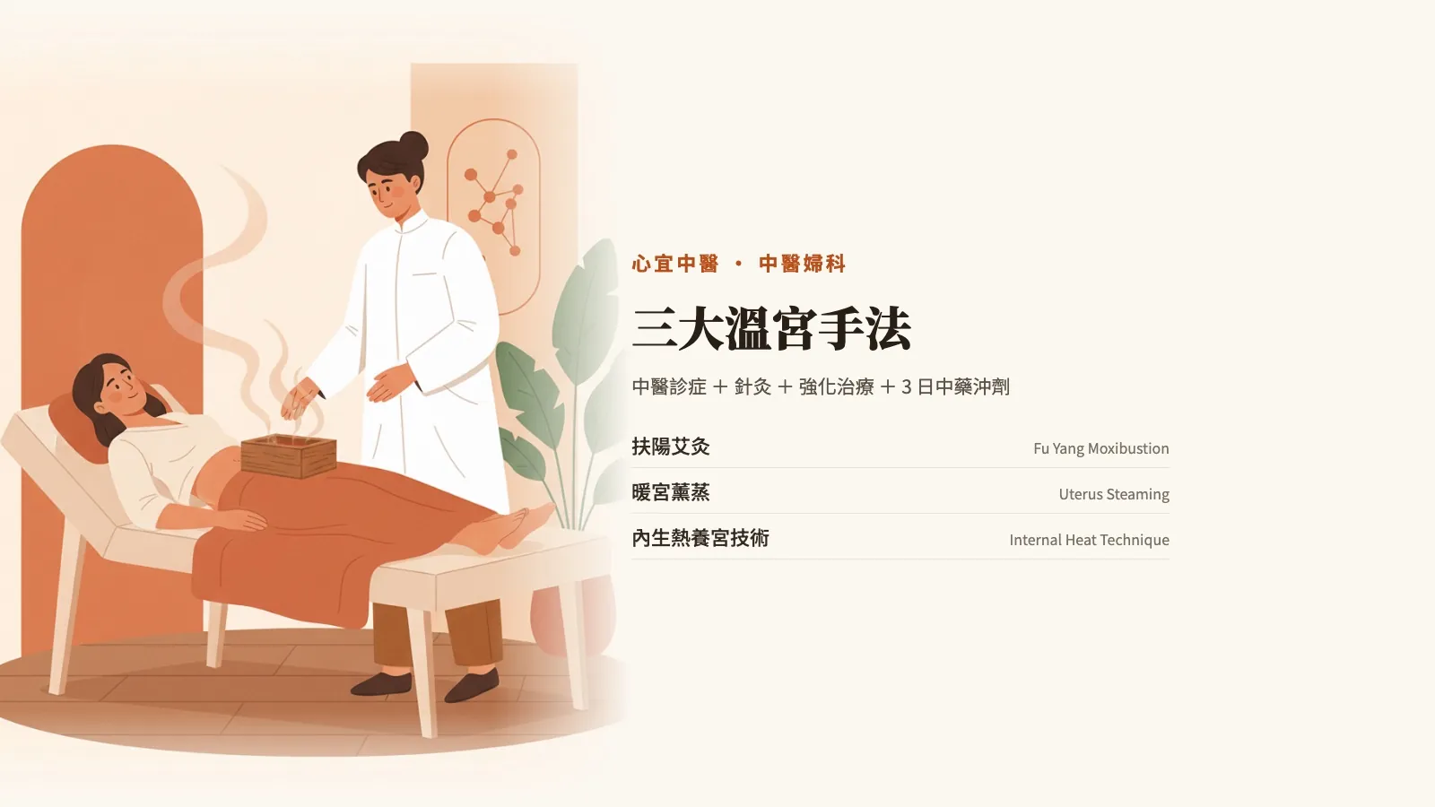 三大溫宮手法:扶陽艾灸、暖宮薰蒸、內生熱養宮技術