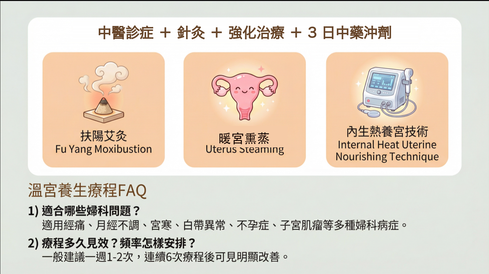 治療方法及FAQ