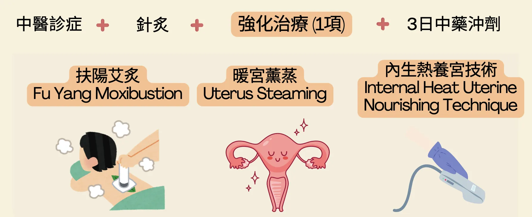 多囊卵巢（PCOS）備孕：中醫從痰濕、腎虛、肝鬱三條線調理