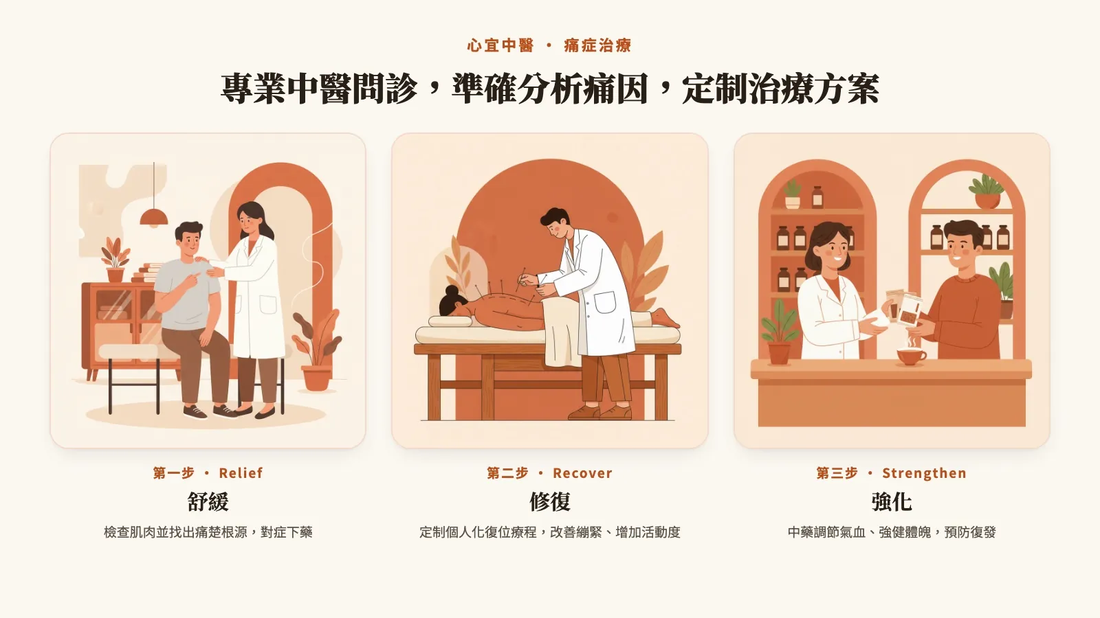 專業中醫問診及治療方案