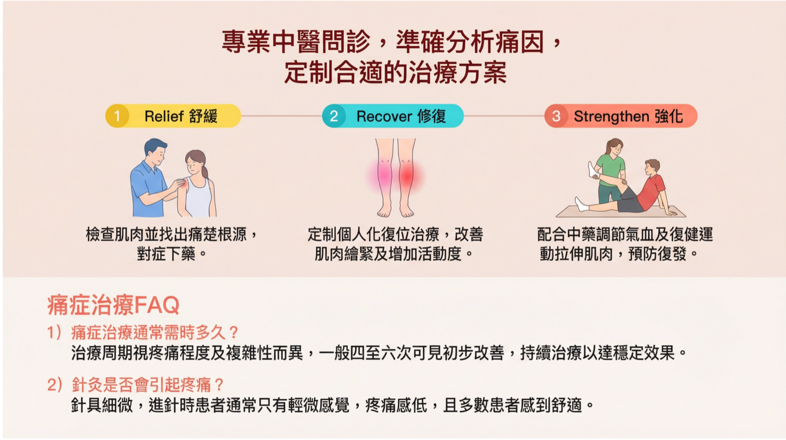 專業中醫問診及治療方案