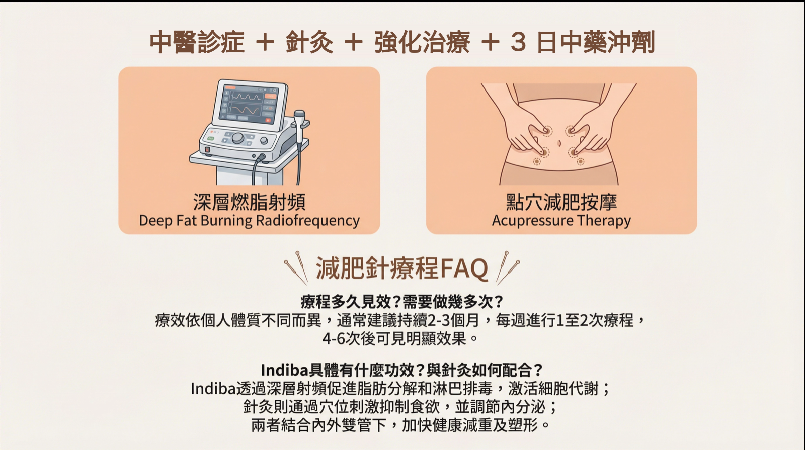 強化治療詳情